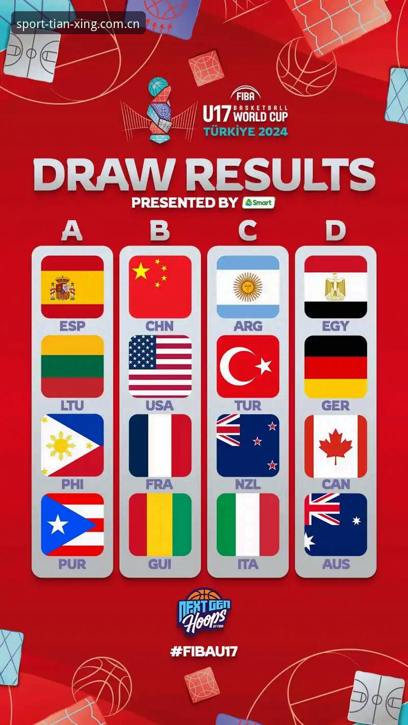 U17世界杯抽签结果解读操作教程：在天行体育平台获取完整赛事体验